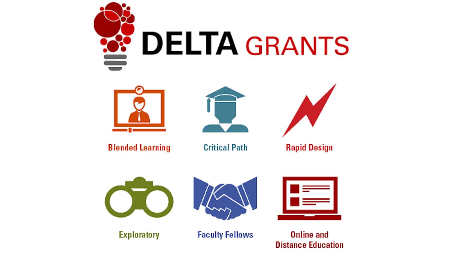 DELTA grants