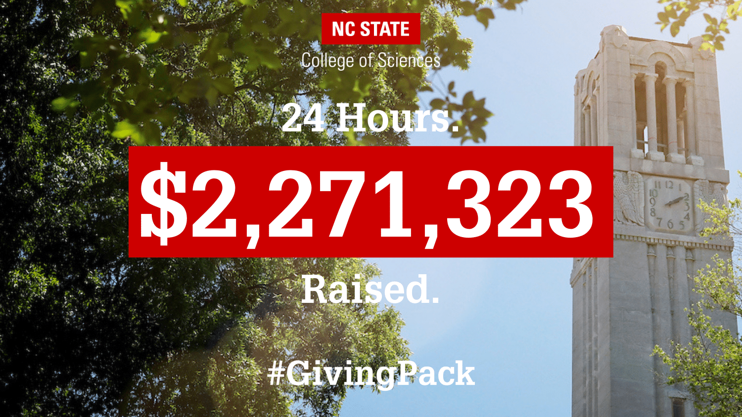 A photo of the NC State Belltower with the words "24 Hours. $2,272,323 raised." and the NC State College of Sciences logo